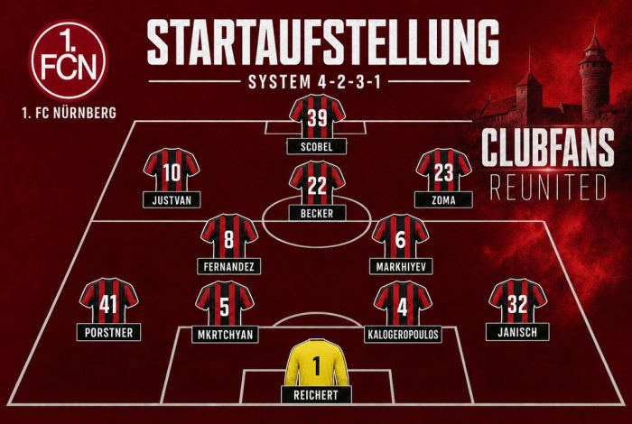 1. FC Nürnberg Startaufstellung