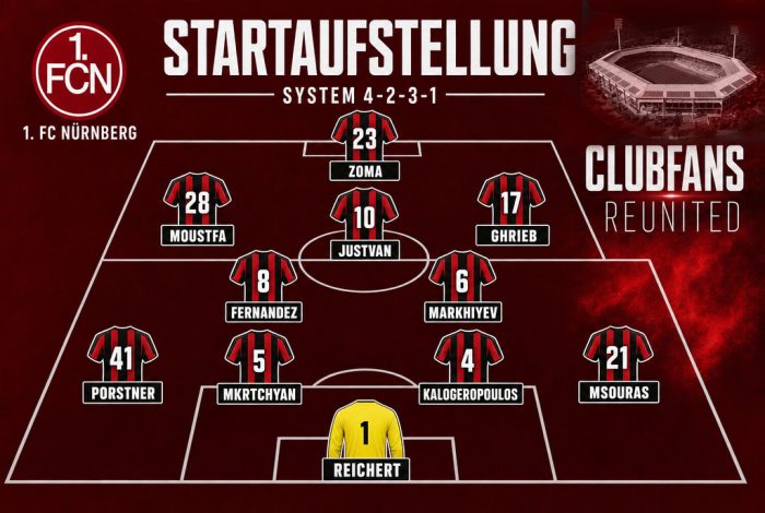 1. Fc Nürnberg Startaufstellung