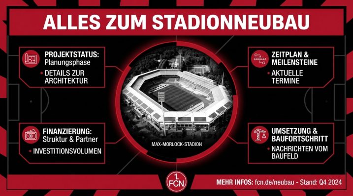Der Stadionumbau des 1. FC Nürnberg