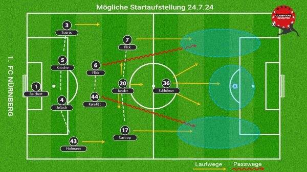 Miroslav Klose Startaufstellung 1. FC Nürnberg