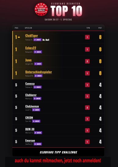 topten