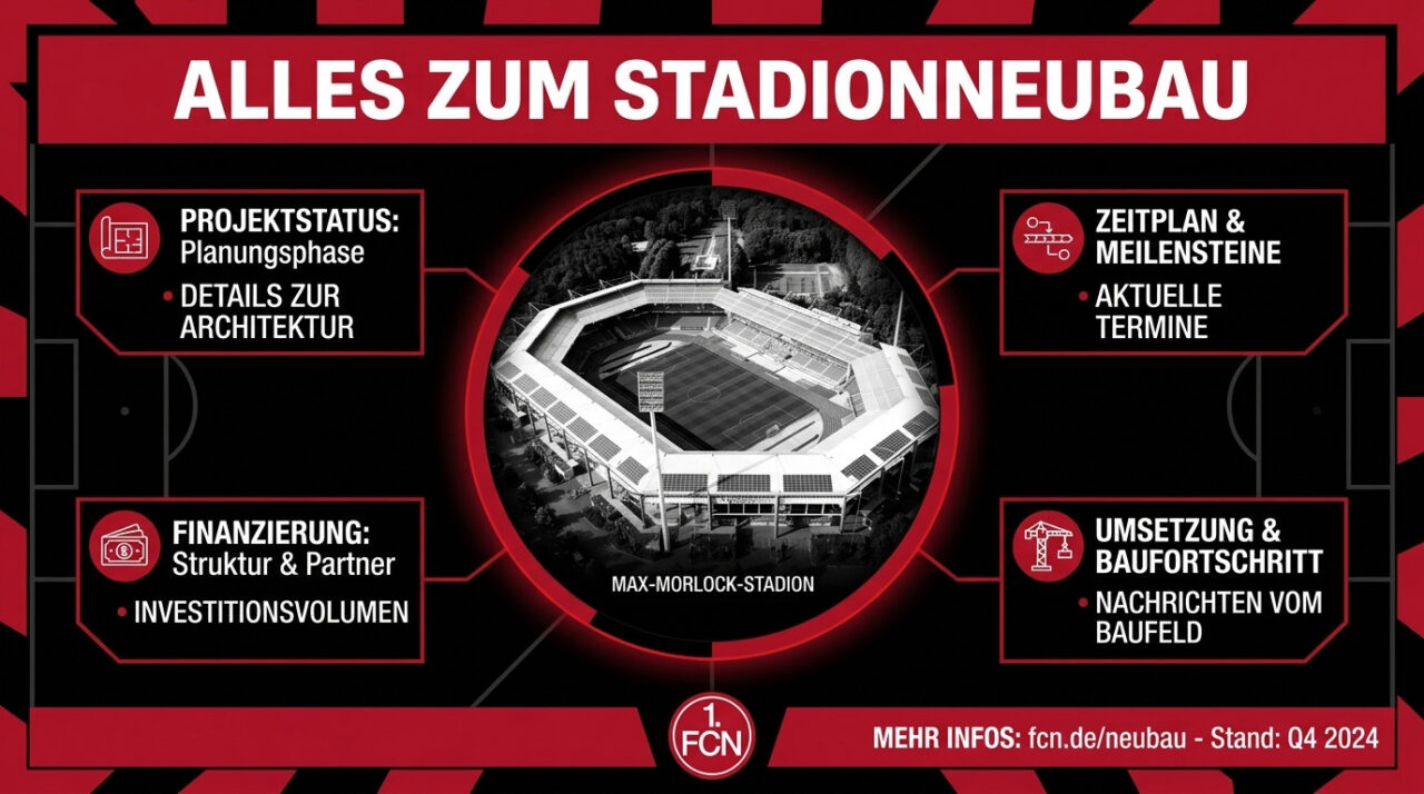 Der Stadionumbau des 1. FC Nürnberg