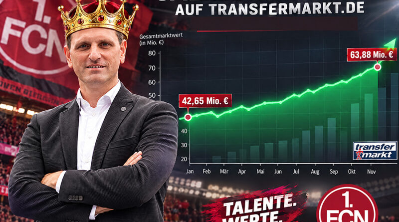 Joti Chatzialexiou Top Sportvorstand 1. FC Nürnberg